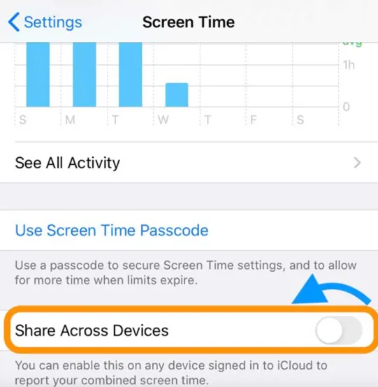 share across devices