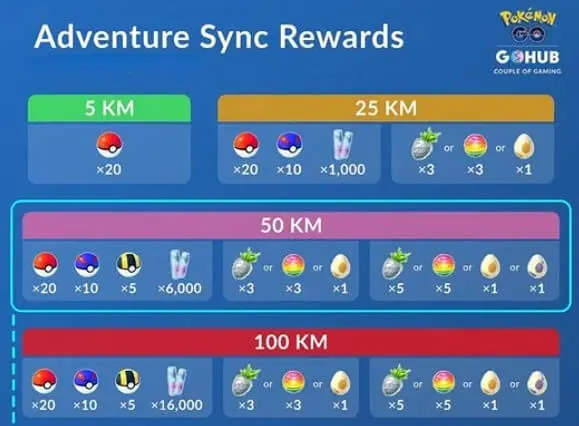 pokemon adventure sync