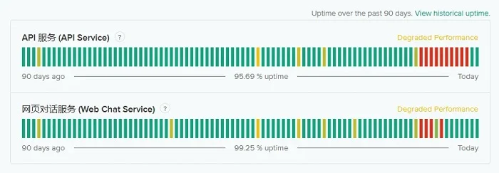 deepseek server status