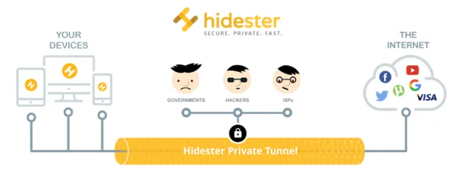 hidester